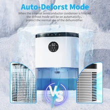 Load image into Gallery viewer, Dehumidifiers 78OZ (2300ml) Small Dehumidifier for Bedroom, with 3 Working Modes and 48H Timer for 450 sq ft Home, Portable Dehumidifier Quiet with Auto Shut Off and Auto Defrost for Bathroom, RV, Closet